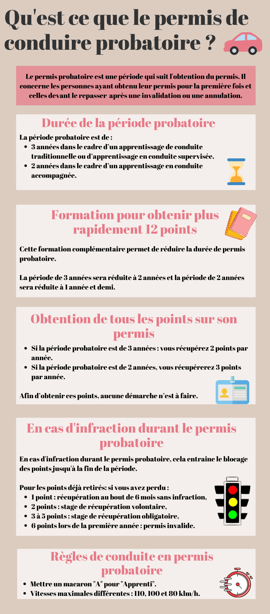 Infographie permis probatoire jeunes conducteurs annulation