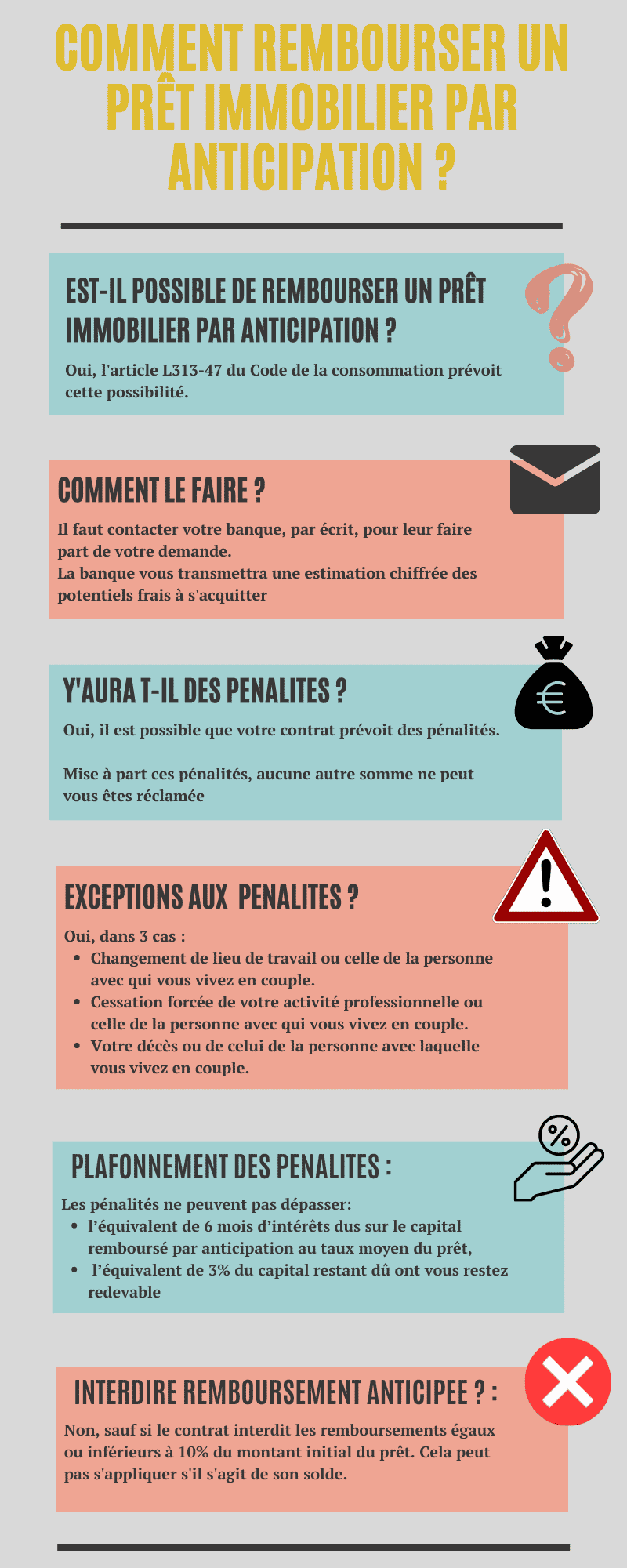 Infographie remboursement anticipé crédit immobilier