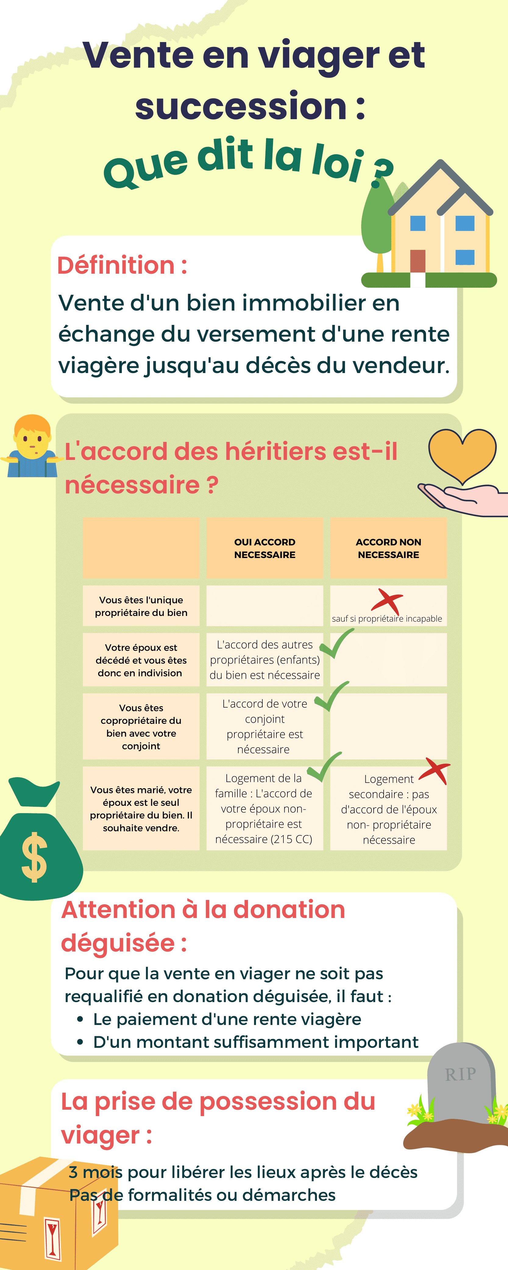 Vente en viager et succession : que dit la loi ? 