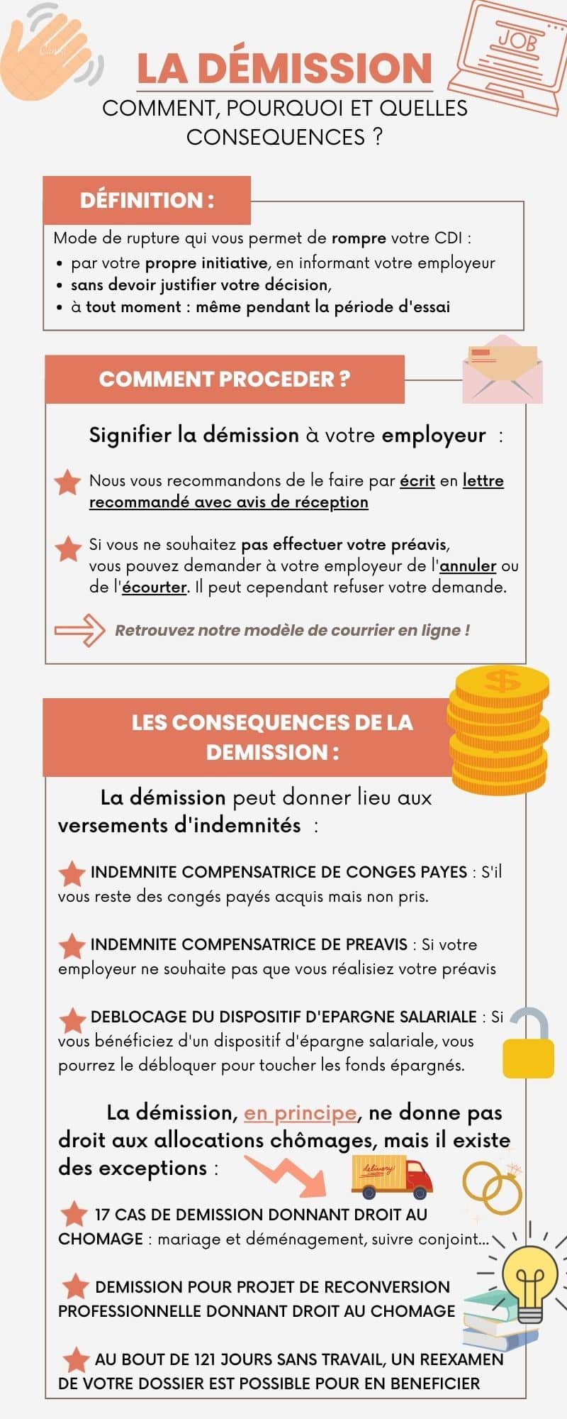 La démission
