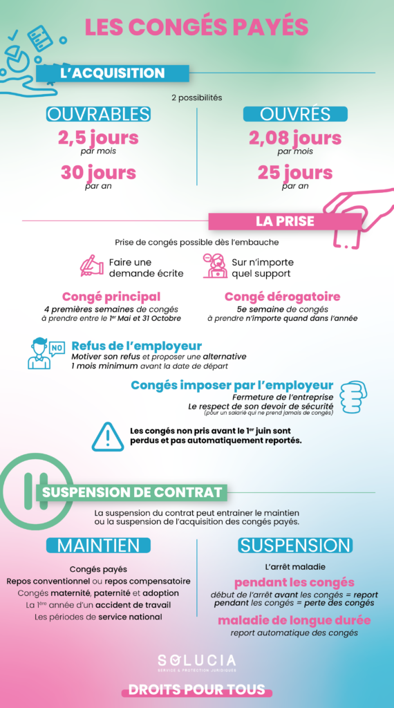 congés payés