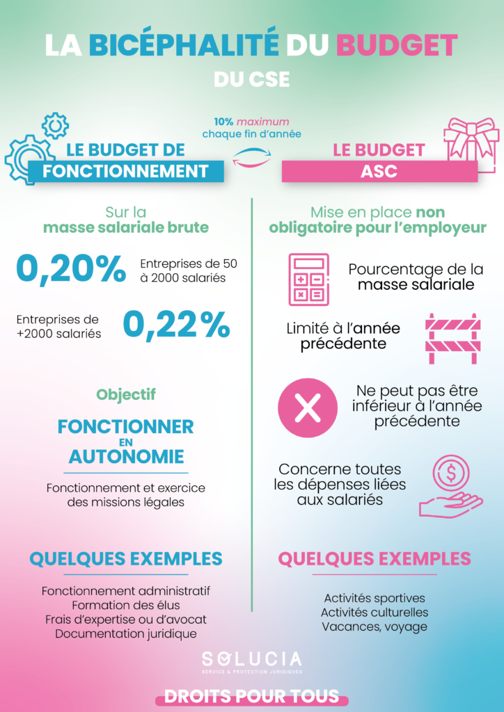 budgets du CSE